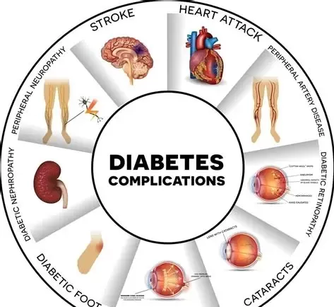 A Natural Aid for Blood Sugar Control A Natural Aid for Blood Sugar Control
